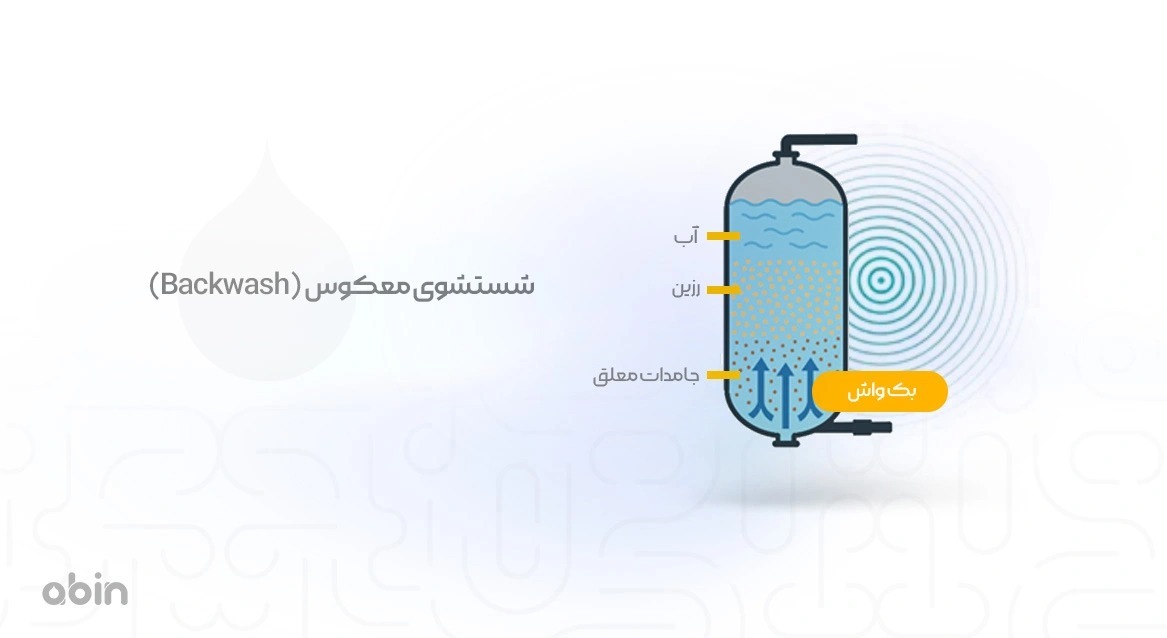 شستشوی معکوس (Backwash)